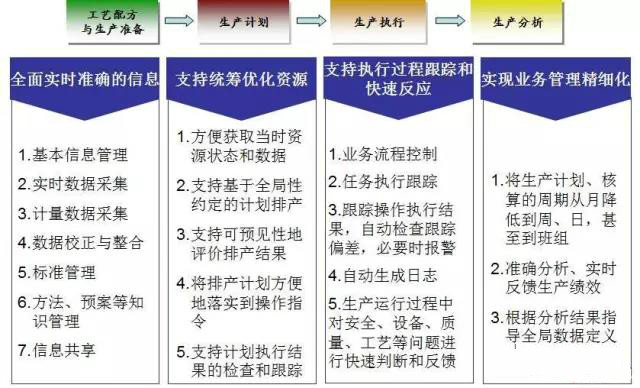 石化行业mes系统