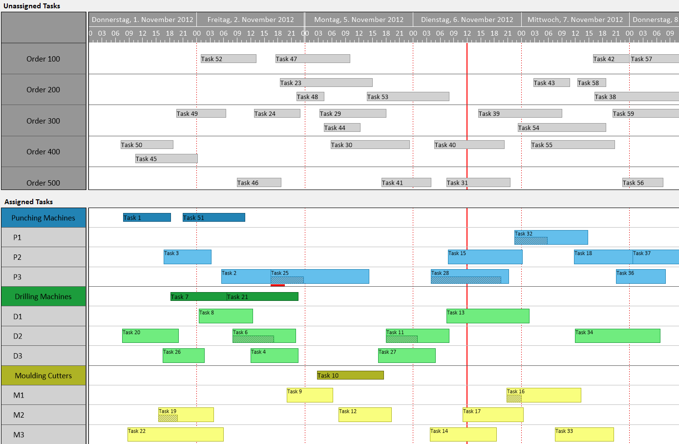 1563350917.png For Developers - NET Gantt Chart Control Feature two gantts.png