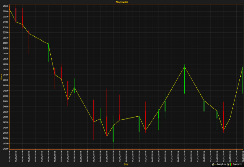 Arction Ltd教程:用于呈现财务数据的2D StockSeries图表 Arction Ltd教程:用于呈现财务数据的2D StockSeries图表