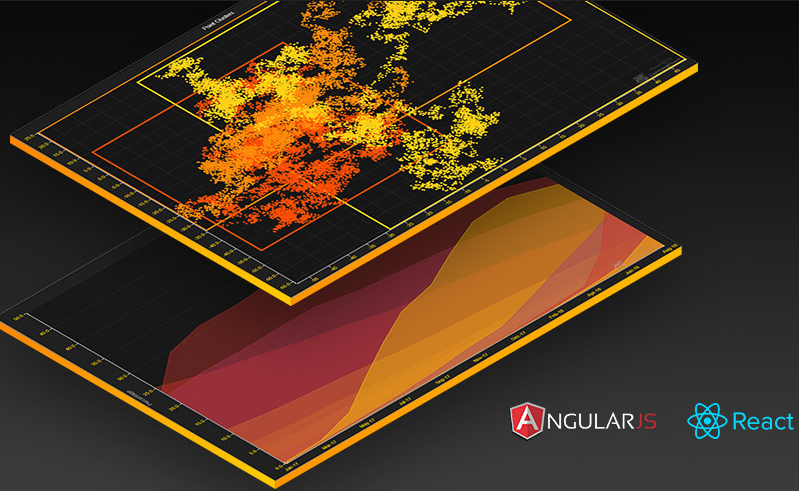 .NET和Web的高性能图表控件—LightningChart2019年改版升级来袭! .NET和Web的高性能图表控件—LightningChart2019年改版升级来袭!