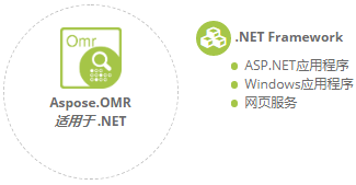 安利！快速识别图像光学标识！Aspose.OMR助你获取图像中的数据