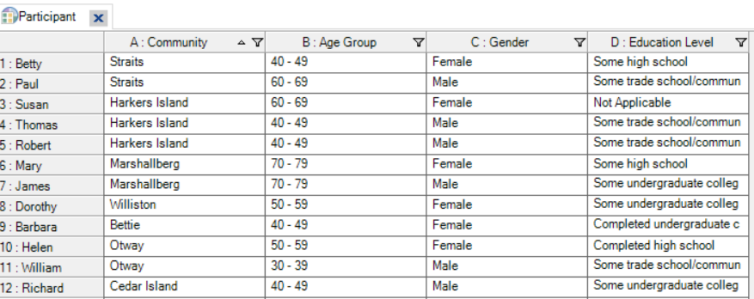 人-分类表 人-分类表