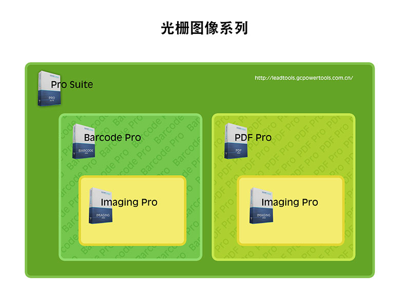 leadtools光栅图像系列